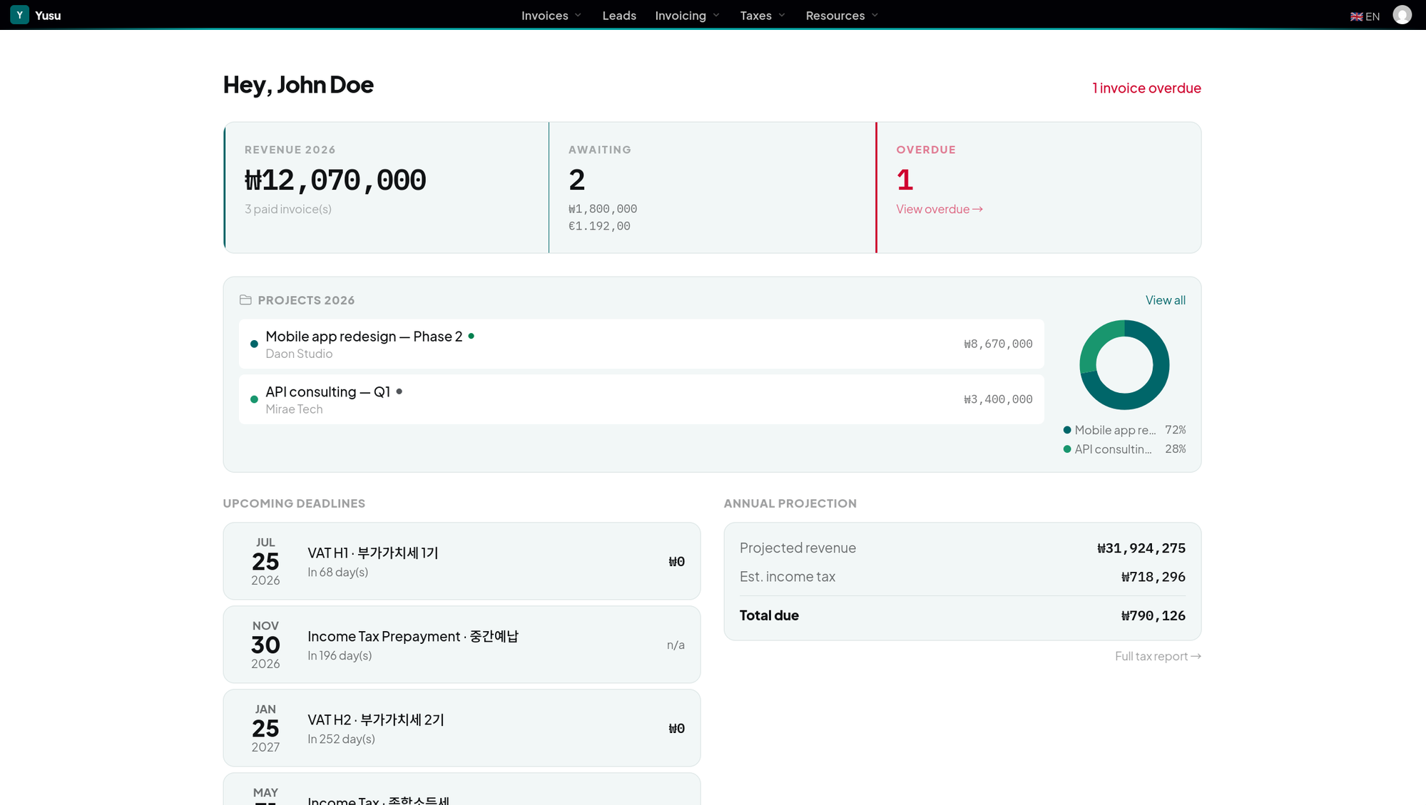 Yusu dashboard